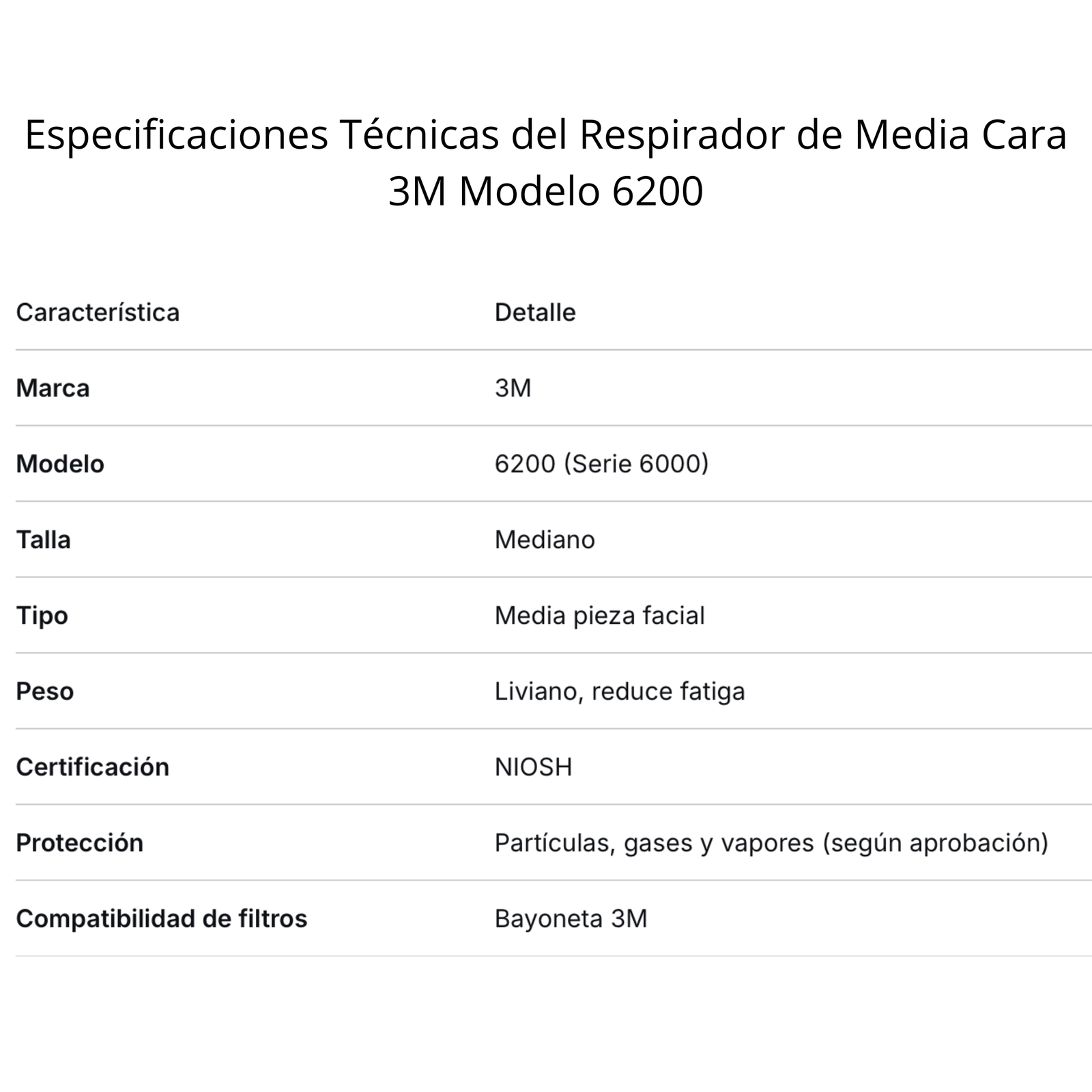 Especificaciones Técnicas del Respirador de Media Cara 3M Modelo 6200